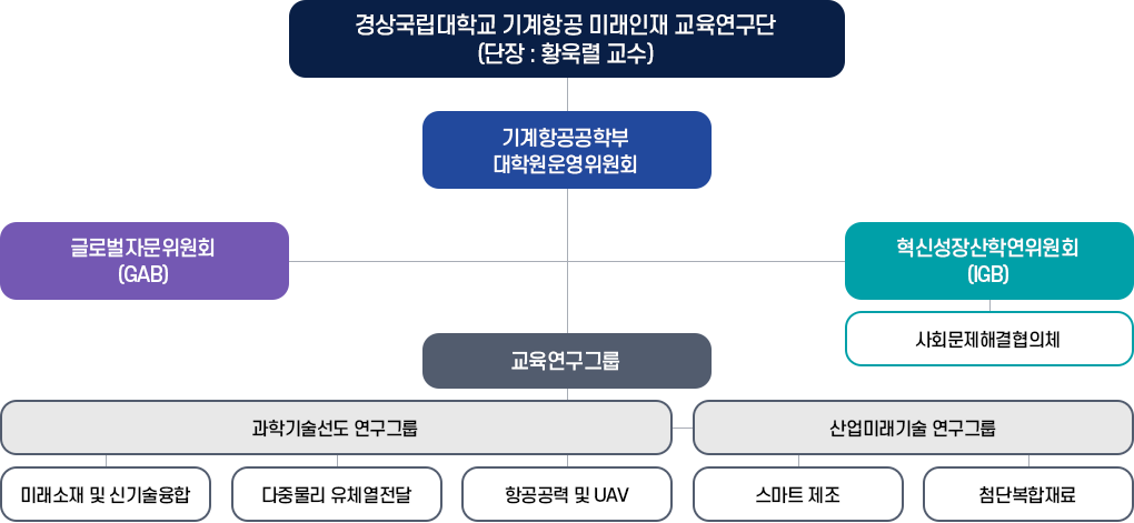 조직구성이미지